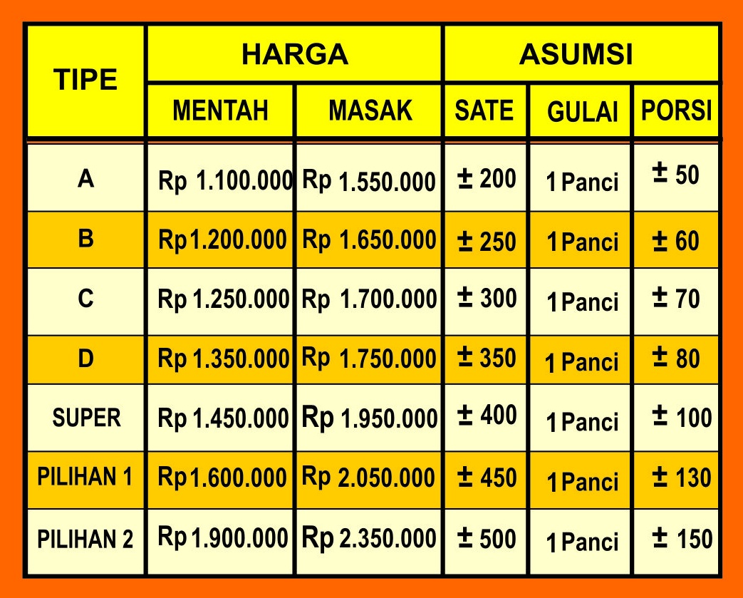 Daftar Harga Aqiqah Surabaya